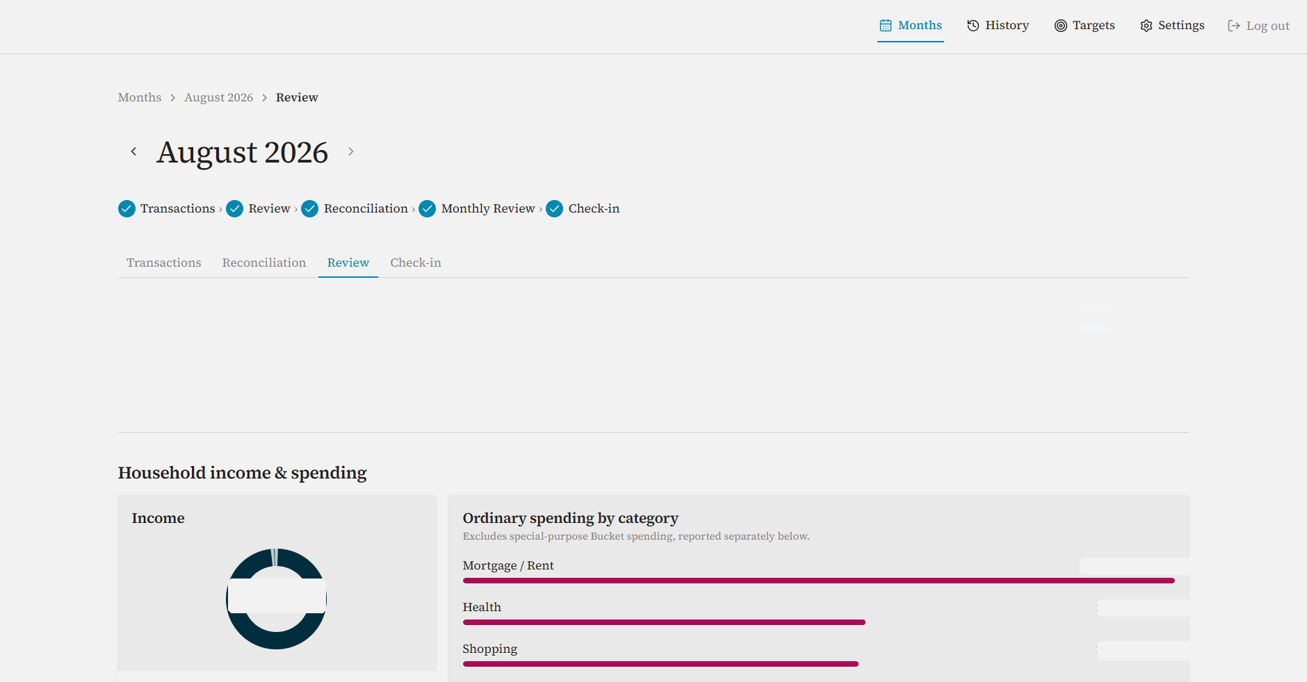Finance Review monthly review dashboard